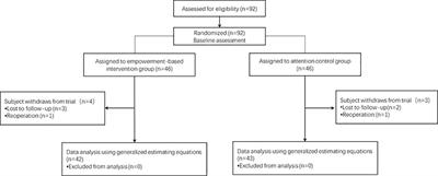 Telephone follow-up based on empowerment theory to improve resilience and quality of life among patients after coronary artery stent implantation: a randomized controlled trial